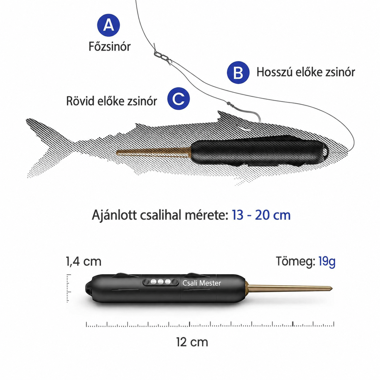 Smart Bait