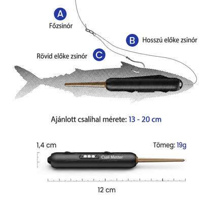 Smart Bait